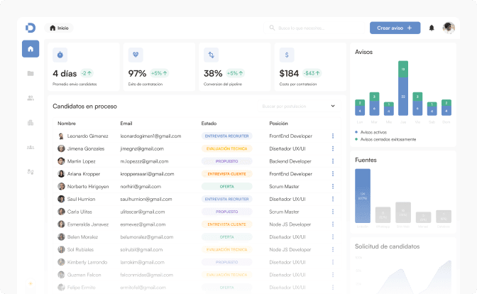 Inicio — Métricas y estadísticas Image 