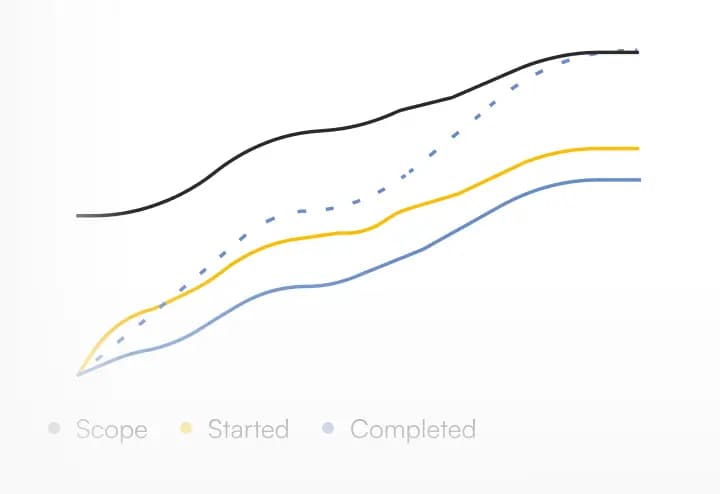 Skill-level evaluation model powered by Dex™